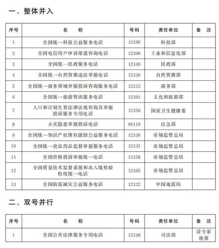 便民热线101