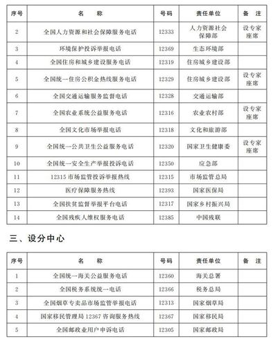 便民热线102